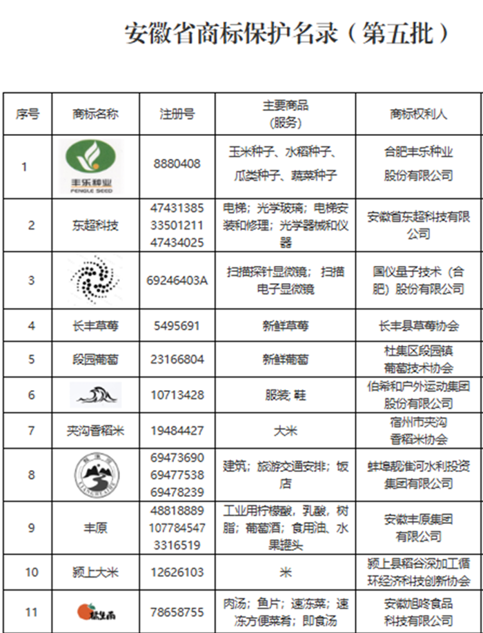 “橘生南”榮膺省級保護商標，品牌發(fā)展再譜新篇